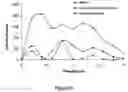 Fig. 41 - Abuse resistant lysine amphetamine compounds