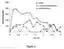 Fig. 42 - Abuse resistant lysine amphetamine compounds