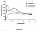 Fig. 43 - Abuse resistant lysine amphetamine compounds