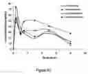 Fig. 44 - Abuse resistant lysine amphetamine compounds