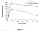 Fig. 45 - Abuse resistant lysine amphetamine compounds