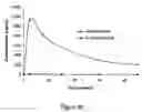 Fig. 46 - Abuse resistant lysine amphetamine compounds