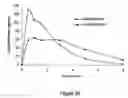 Fig. 47 - Abuse resistant lysine amphetamine compounds