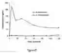 Fig. 48 - Abuse resistant lysine amphetamine compounds