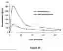 Fig. 49 - Abuse resistant lysine amphetamine compounds