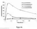 Fig. 50 - Abuse resistant lysine amphetamine compounds