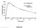 Fig. 51 - Abuse resistant lysine amphetamine compounds