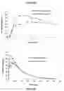 Fig. 56 - Abuse resistant lysine amphetamine compounds