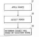 Fig. 01 - Double feed detection method and double feed detection apparatus of sheet materials