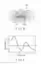 Fig. 03 - Electronic device with communication capability