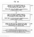 Fig. 06 - Methods and apparatus for producing transmission failure protected, bridged, and dispersion resistant signals