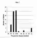 Fig. 03 - Methods and primers for diagnosing idiopathic congenital central hypoventilation syndrome