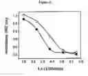 Fig. 06 - Drug delivery compositions