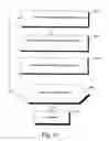 Fig. 11 - Data management