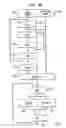 Fig. 07 - System, method and software for static and dynamic programming and configuration of an adaptive computing architecture