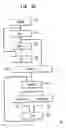 Fig. 09 - System, method and software for static and dynamic programming and configuration of an adaptive computing architecture