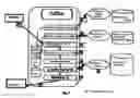 Fig. 06 - Method for making databases secure