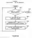 Fig. 65 - Electronic device security and tracking system and method
