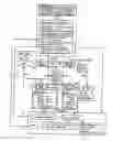 Fig. 01 - Ecology system