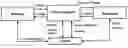 Fig. 01 - Software-based adaptive control system for electric motors and generators