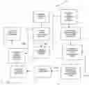 Fig. 01 - Methods, systems, and data structures for generating a rasterizer