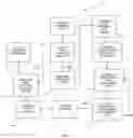 Fig. 02 - Methods, systems, and data structures for generating a rasterizer