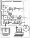 Fig. 01 - Systems and methods for capturing screen displays from a host computing system for display at a remote terminal