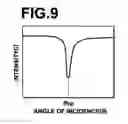 Fig. 09 - Measuring apparatus