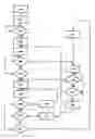 Fig. 01 - Method for a time shift display of a video signal and apparatus therefore