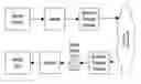 Fig. 01 - Frame loss concealment method and device for VoIP system
