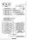 Fig. 13 - Network apparatus and method for preview of music products and compilation of market data