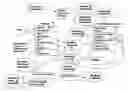 Fig. 01 - Real estate business method and system integrating multi-level network marketing, franchise management and web tools