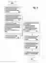Fig. 08 - Real estate business method and system integrating multi-level network marketing, franchise management and web tools