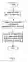 Fig. 19 - Apparatus and method of presenting textual material to enhance readability for people who have difficulty distinguishing left from right