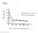 Fig. 09 - Simple apparatus for preparing experimental models of brain neuronal damage and preparation of secondary brain damage model with methods for evaluation of drug efficacy of novel compounds against brain damage and memory-related events