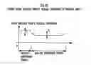 Fig. 35 - Gait producing device for leg type movable robot, and control device