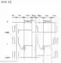 Fig. 13 - Method of driving plasma display panel