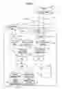 Fig. 07 - Document edit method and image processing apparatus