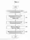 Fig. 12 - Document edit method and image processing apparatus