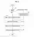 Fig. 13 - Document edit method and image processing apparatus