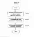 Fig. 35 - Document edit method and image processing apparatus