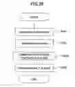 Fig. 37 - Document edit method and image processing apparatus