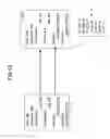 Fig. 44 - Document edit method and image processing apparatus