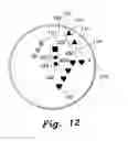 Fig. 14 - Device for displaying time in selectable display patterns