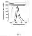 Fig. 04 - Method of making, and the use of cytotoxic agents containing elemental selenium