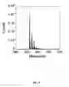 Fig. 05 - Method of making, and the use of cytotoxic agents containing elemental selenium