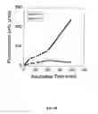 Fig. 13 - Method of making, and the use of cytotoxic agents containing elemental selenium