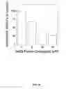 Fig. 14 - Method of making, and the use of cytotoxic agents containing elemental selenium