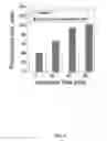 Fig. 15 - Method of making, and the use of cytotoxic agents containing elemental selenium