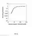 Fig. 22 - Method of making, and the use of cytotoxic agents containing elemental selenium